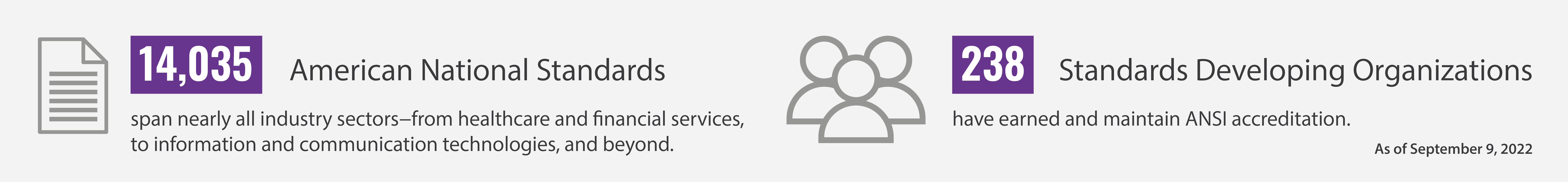 Inforgaphic on American National Standards