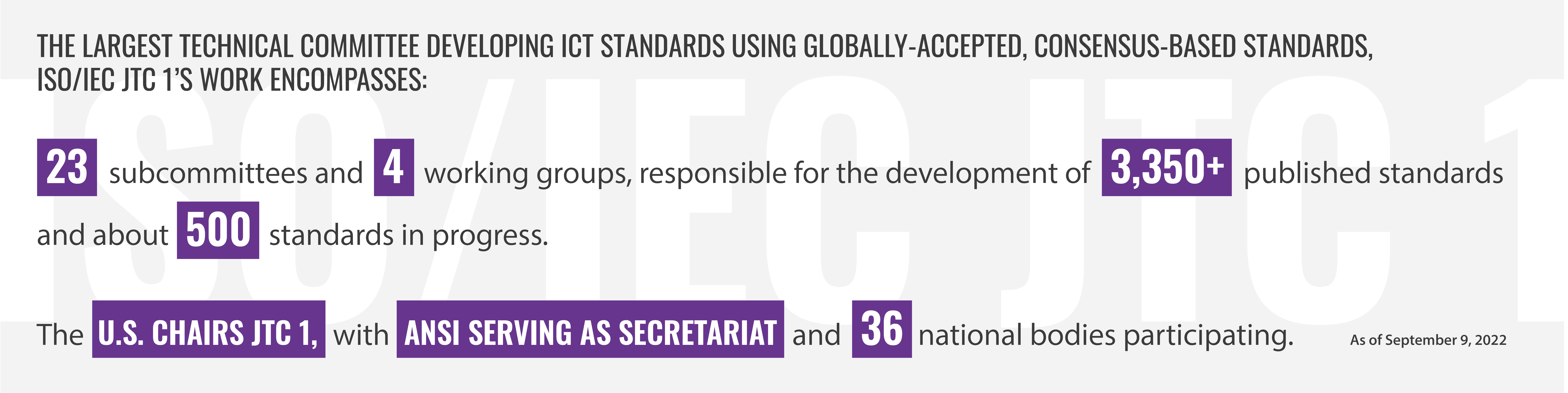 Infographic showing ISO/IEC joint technical committee 1 activities.