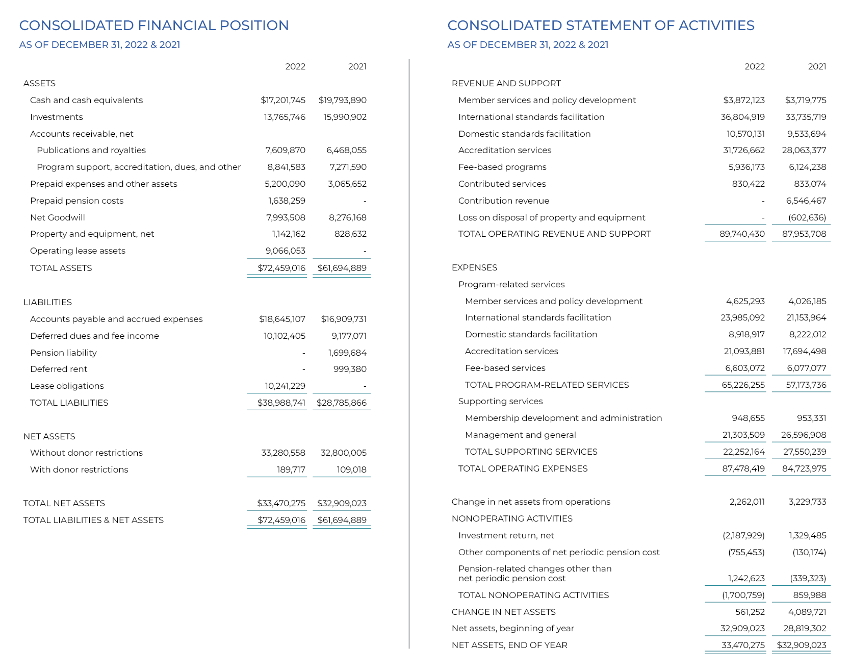 ANSI financial statement