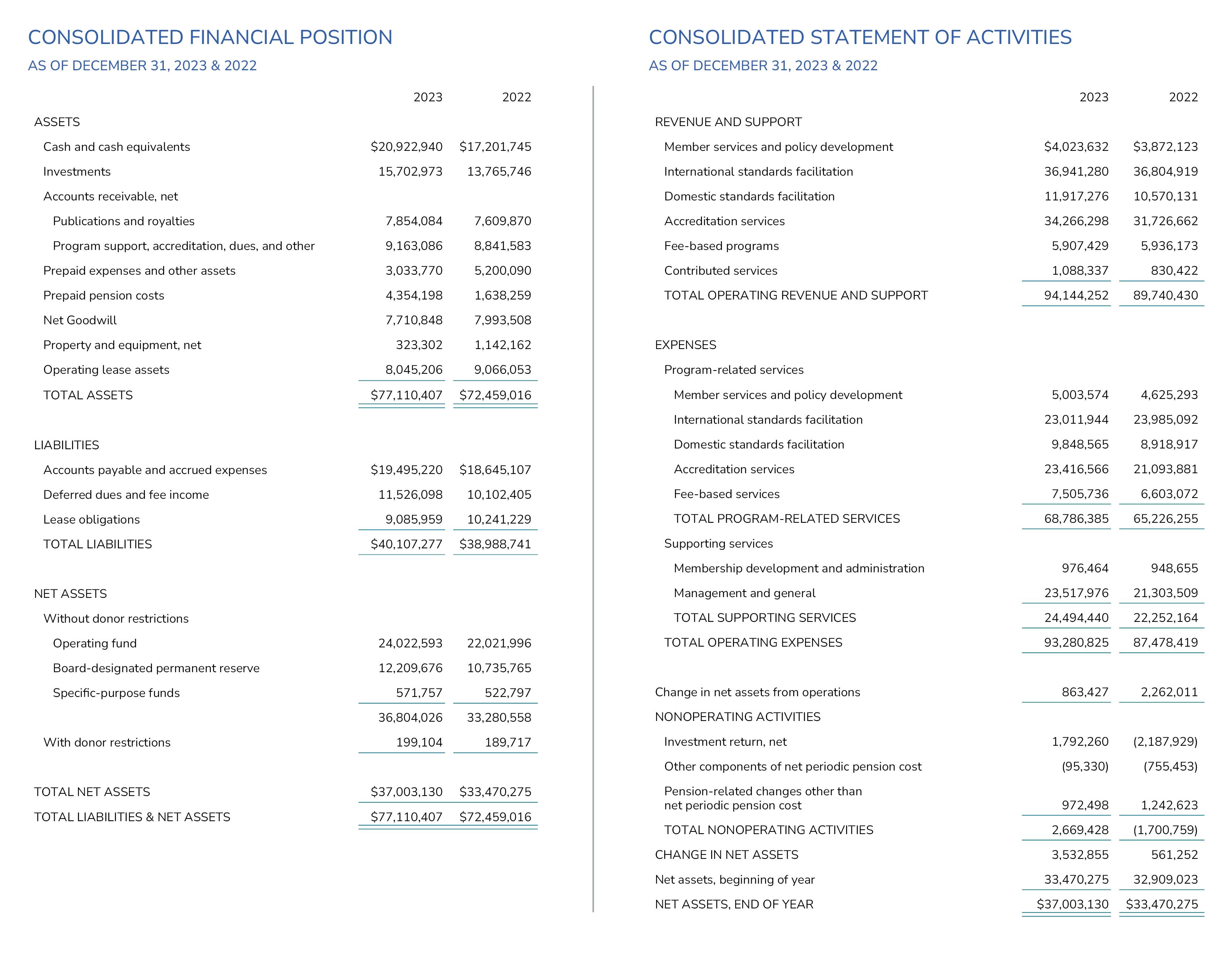 2024 Audited Financials