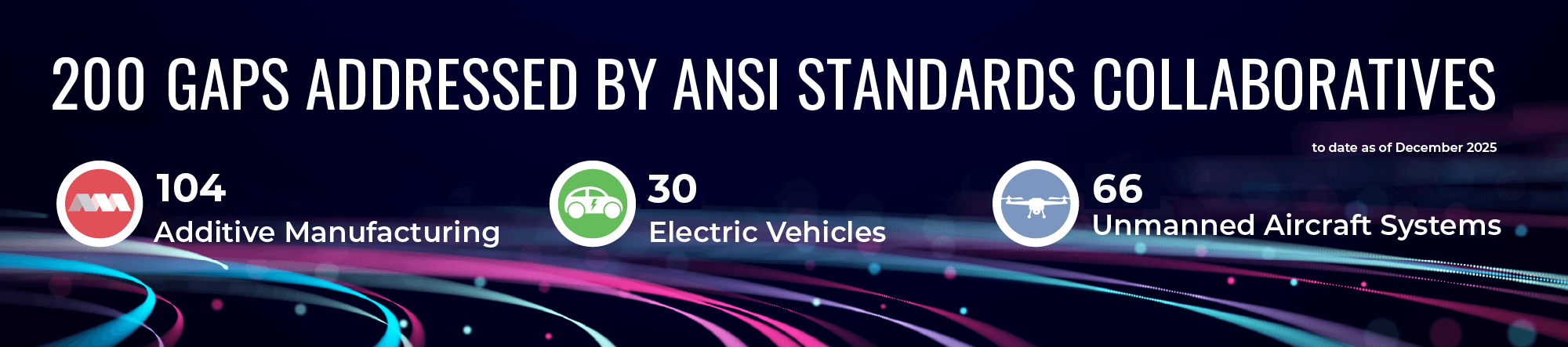 Summarizes activities for Standards Collaboratives in 2025