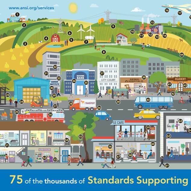 A graphical illustration of busy town streets with stores and restaurants, commerce, industry, entertainment venues, and other buidlings and sites where standards support services. 