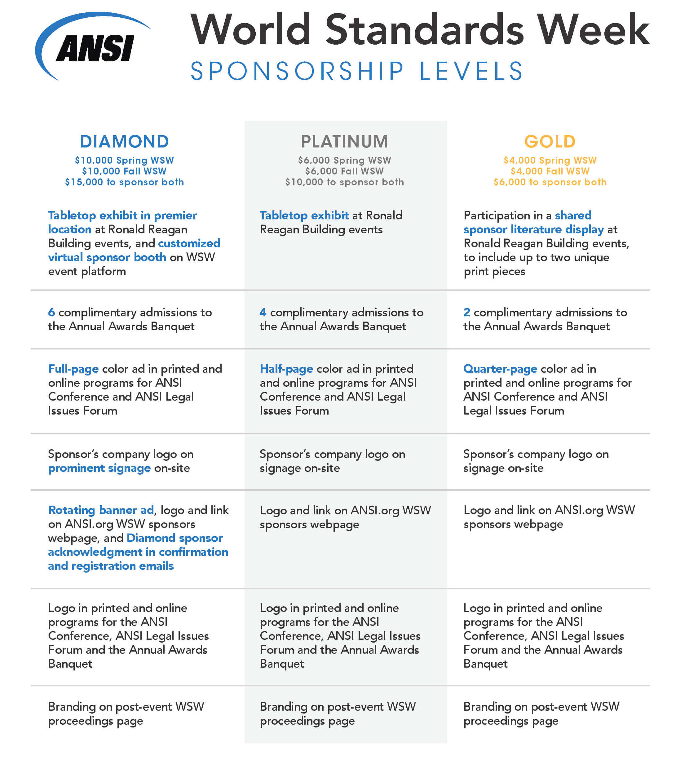 ANSI World Standards Week Sponsorship Levels and Benefits