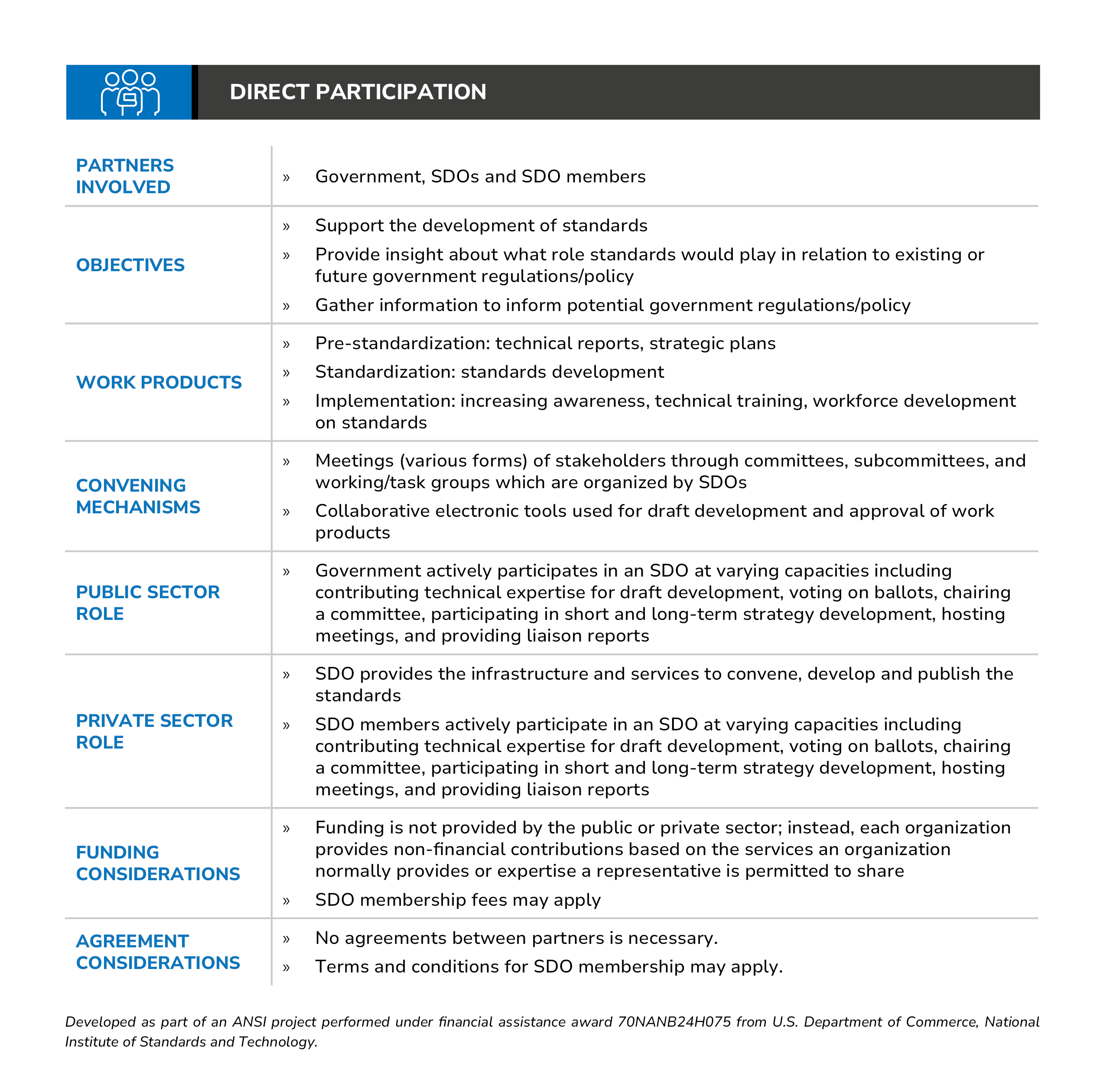Direct Participation