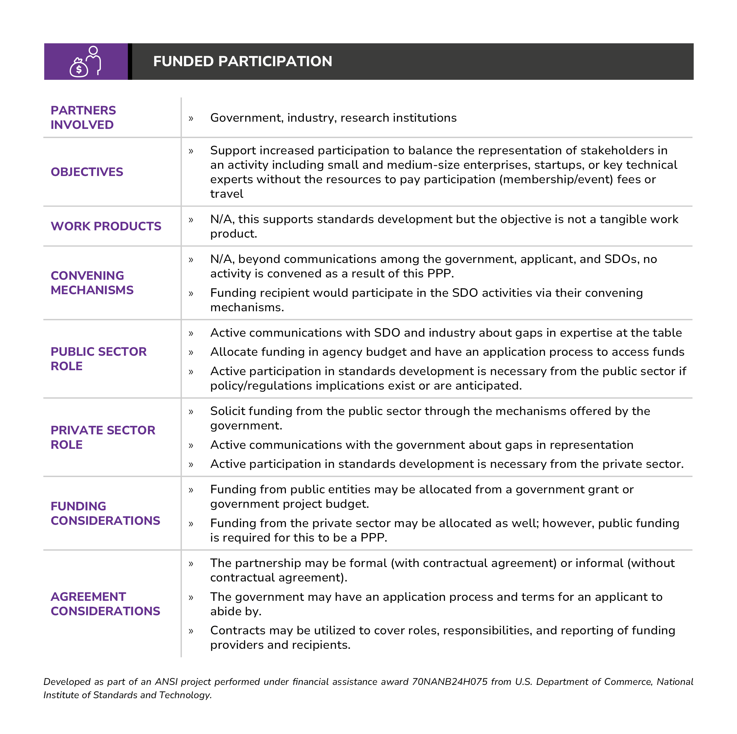 Funded Participation