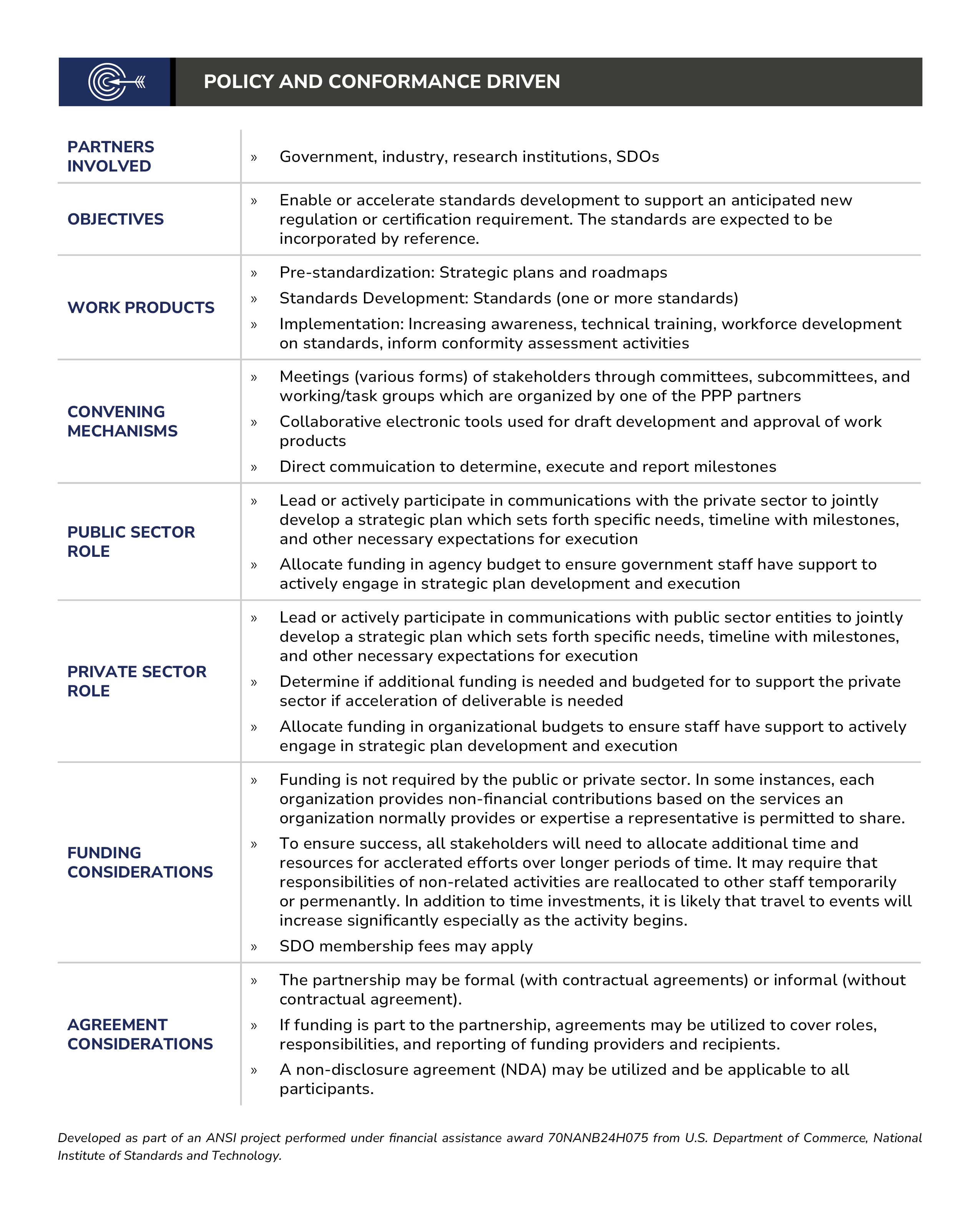 Policy and Conformance Driven